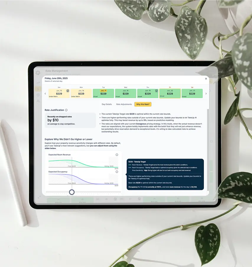 A tablet on a desk displays a hotel rate management software dashboard, showing dynamic pricing recommendations, graphs, and justifications for a specific date.