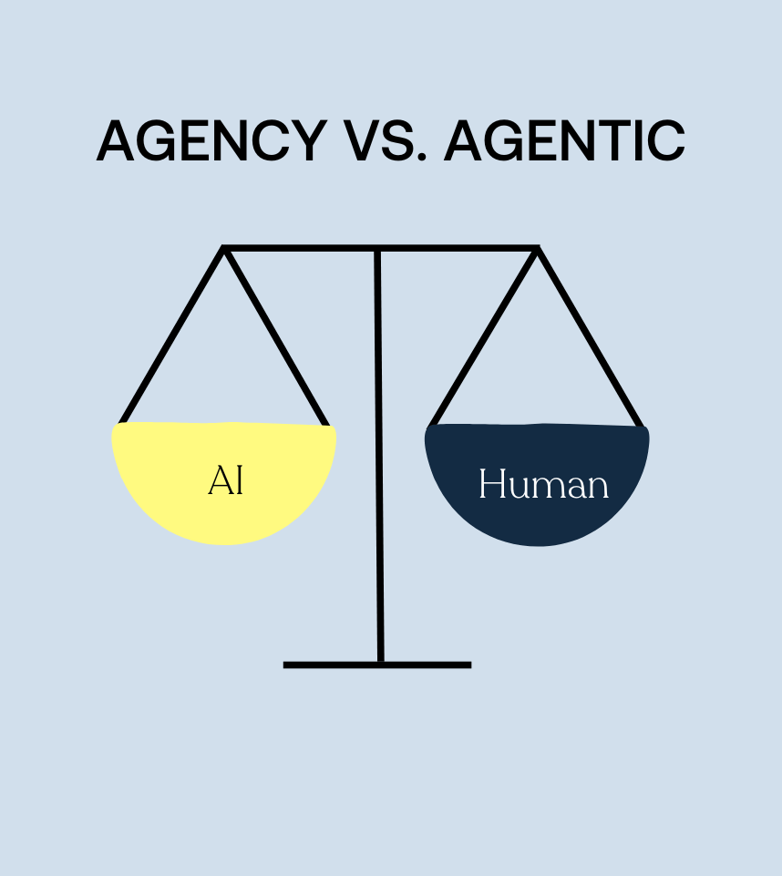 Scale showing balance if AI with Human